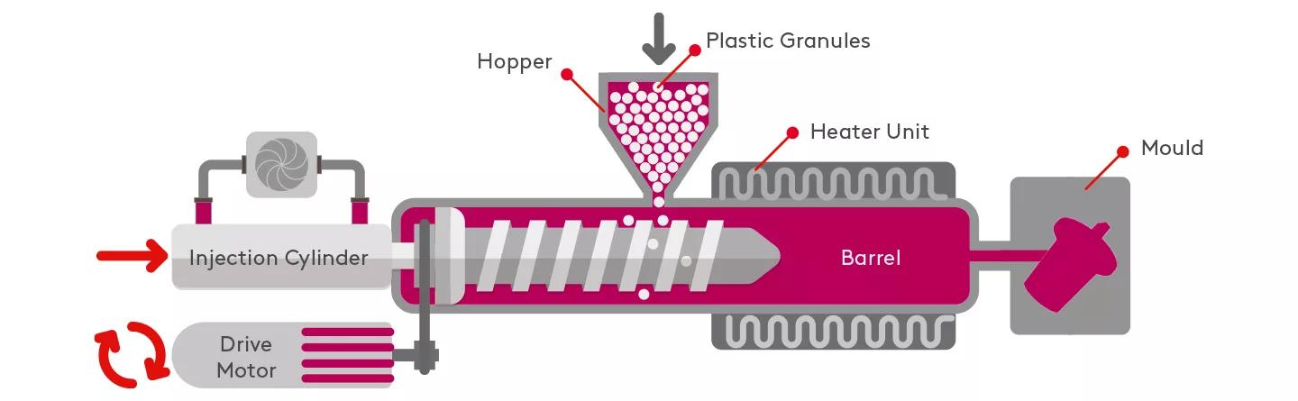 Plastic Mould Terminology 