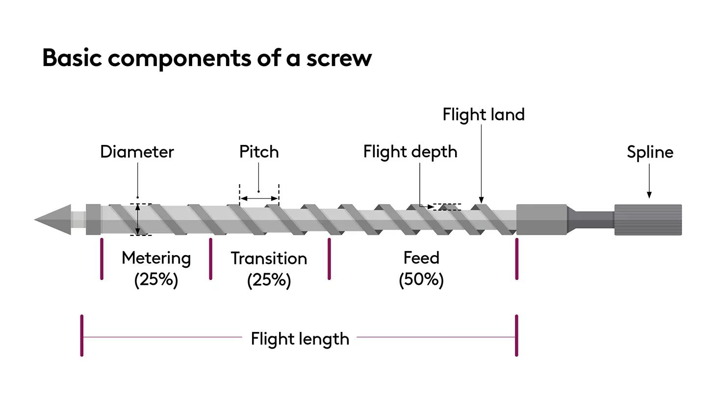 what-is-compression-ratio-essentra-components-uk