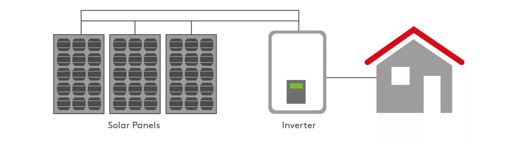 solar inverters working diagram 