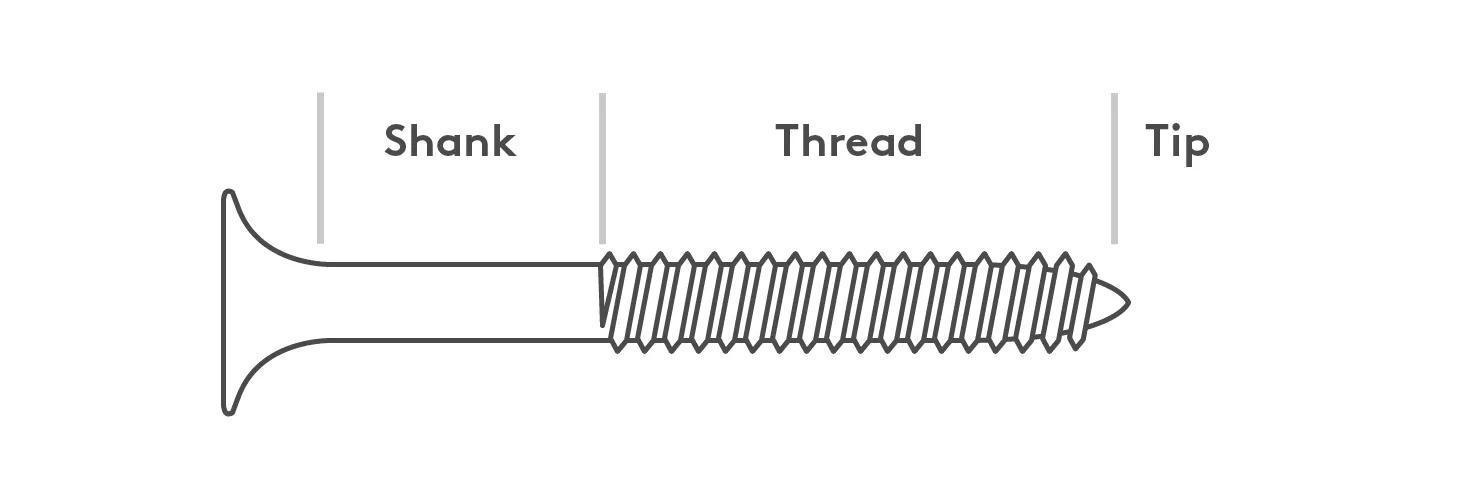 Threaded Fastener Parts and Terminology