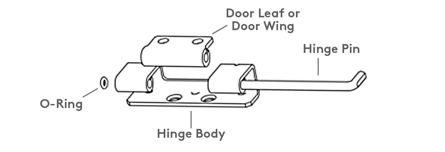 Concealed Hinges_1460x500px 3