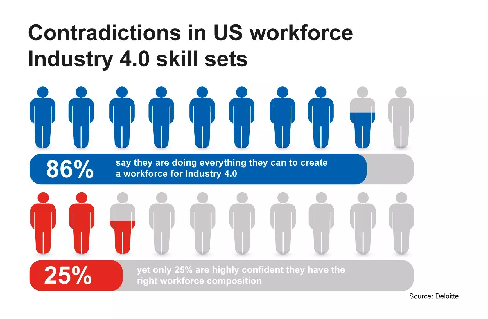 manufacturing jobs 