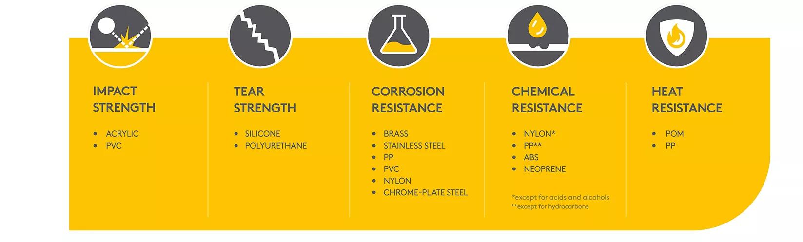 access_hardware_ultimate_guide_Infographics_layer3_layer 1.2-resized.png