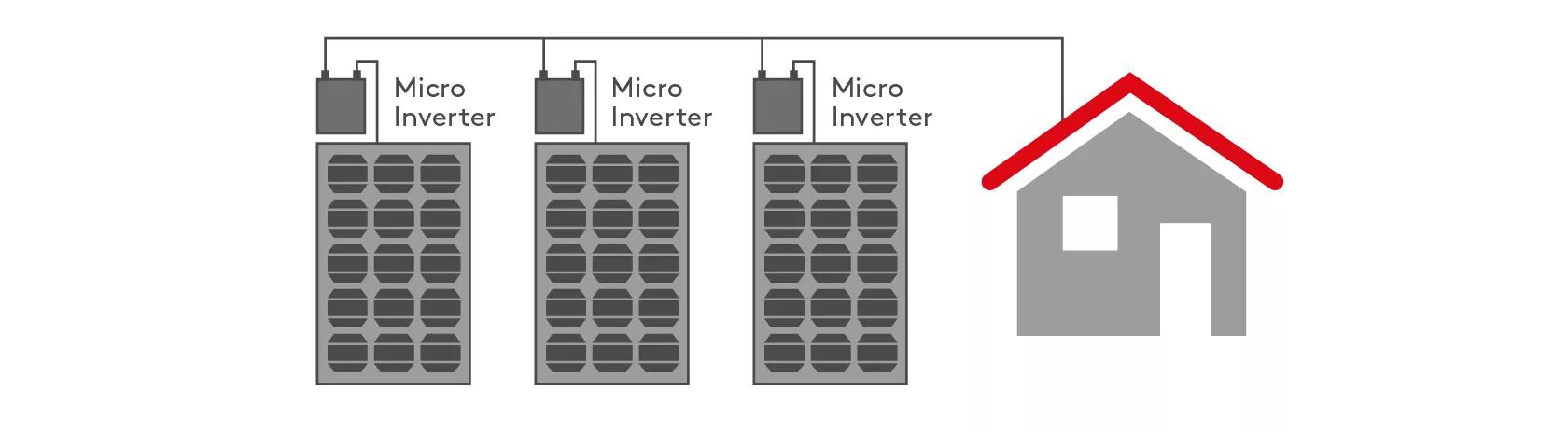 solar panel micro inverter 