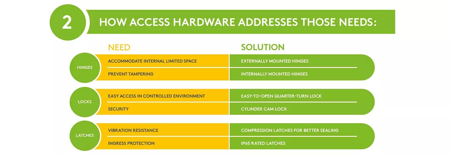 access_hardware_ultimate_guide_Infographics_AH_APPLICATIONS_1680px_2_3.jpg