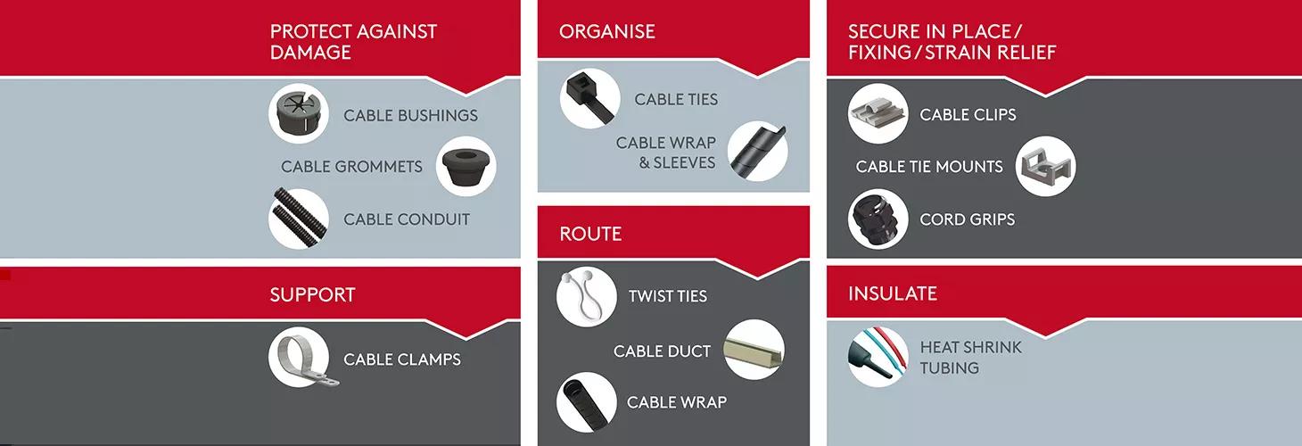 Choosing the right cable management solutions infographic