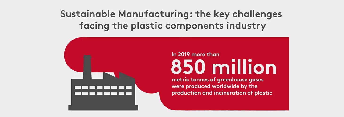sustainability-manufacturing-the-key-challenges-facing-the-plastic-components-industry-infographic-1.jpg