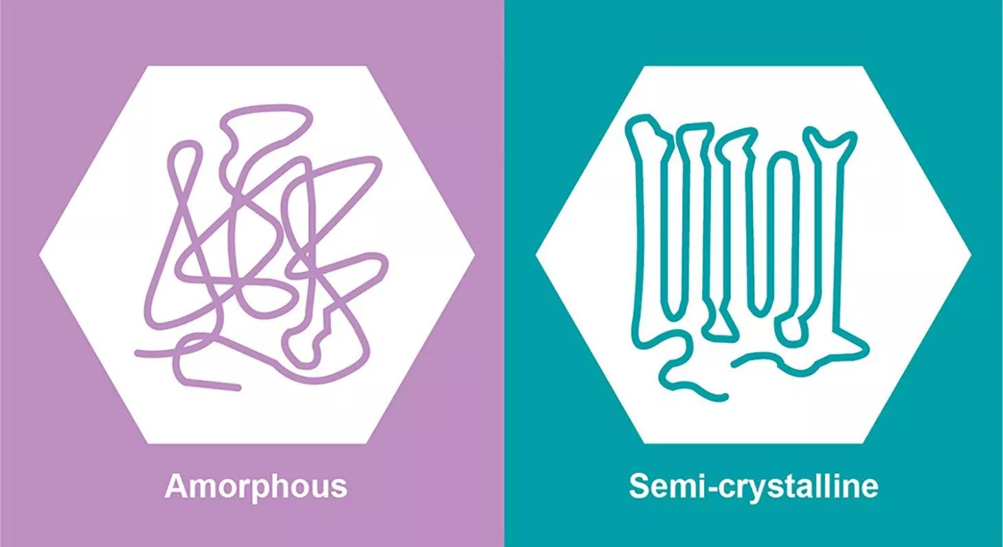 Types of thermoplastics