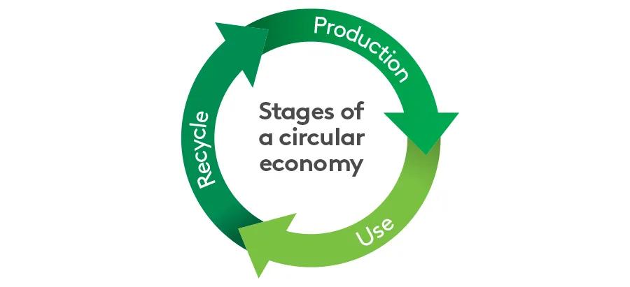 Ess_Plastics Recycling_Image 5