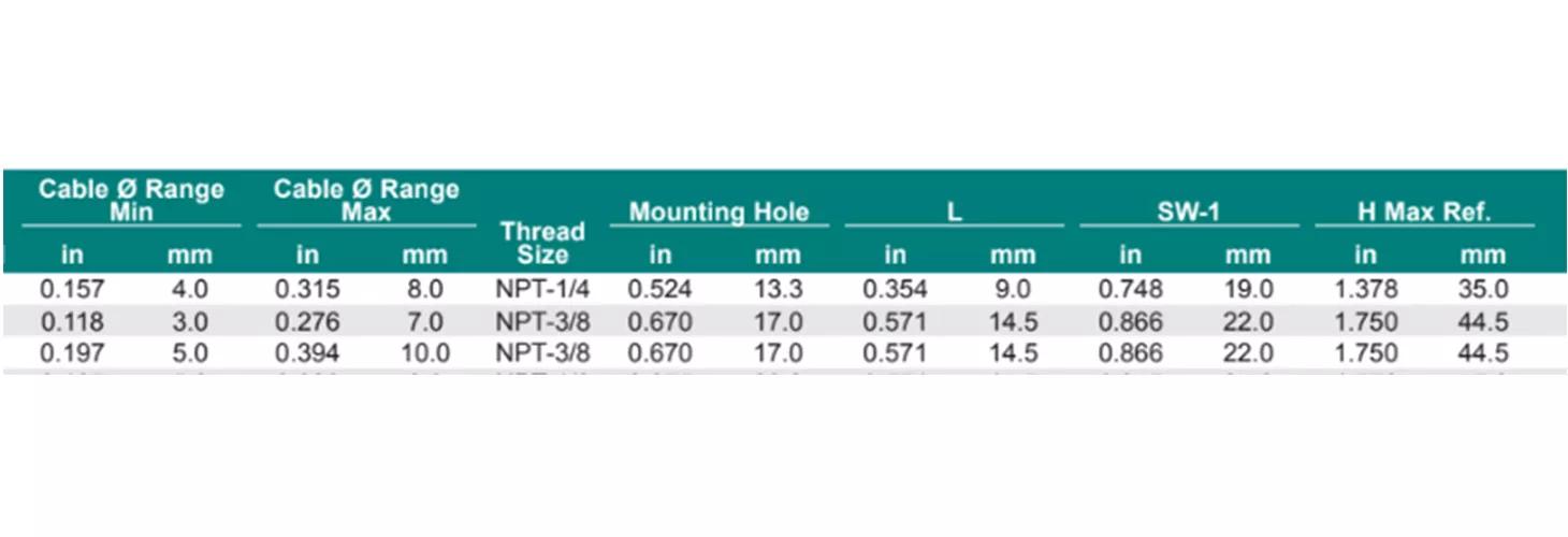 Cord Grip table