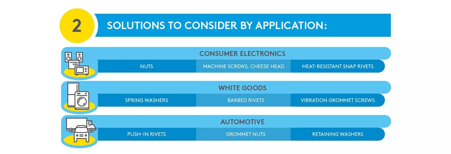 Fasteners Applications Infographic