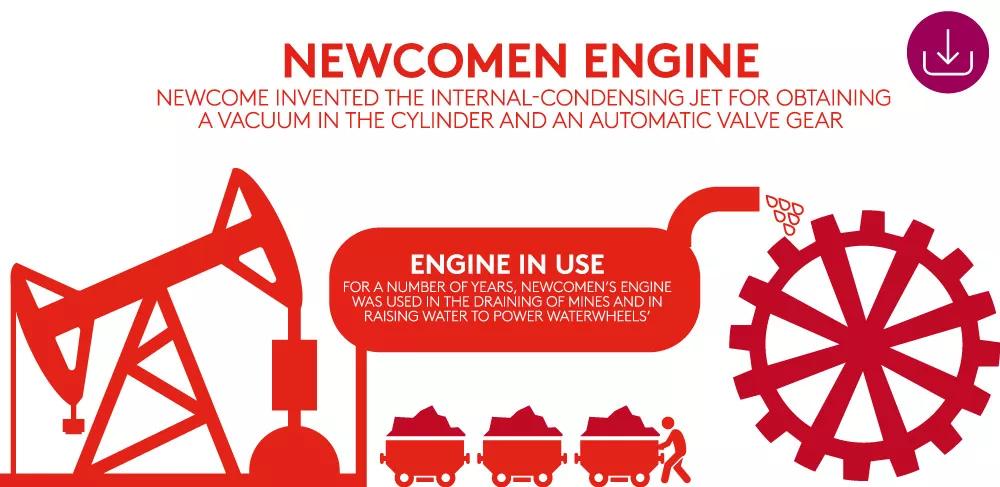 Industry 1.0 Newcomen engine graphic