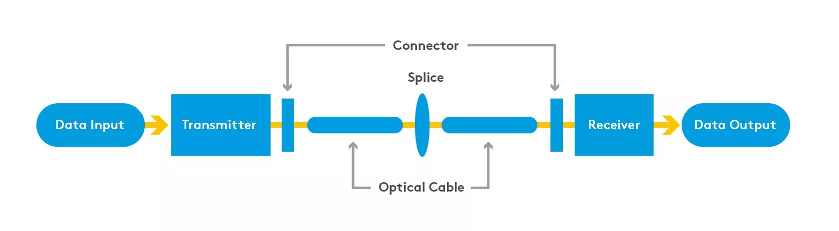 Fiber optics and requirements in 5G infrastructure