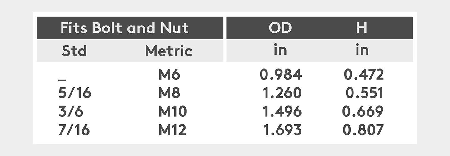 Bolt and nut sizing
