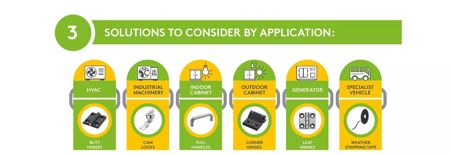 access_hardware_ultimate_guide_Infographics_AH_APPLICATIONS_1680px_2_5.jpg