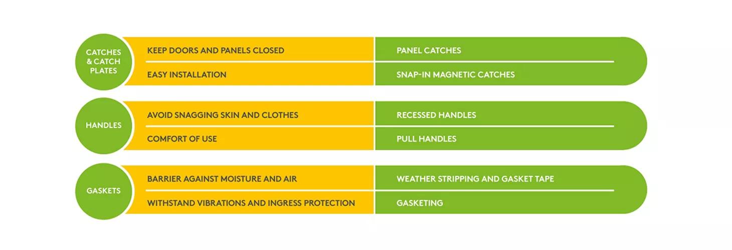 access_hardware_ultimate_guide_Infographics_AH_APPLICATIONS_1680px_2_4.jpg