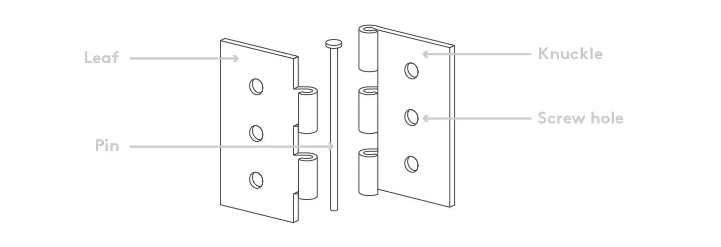 Parts of a hinge