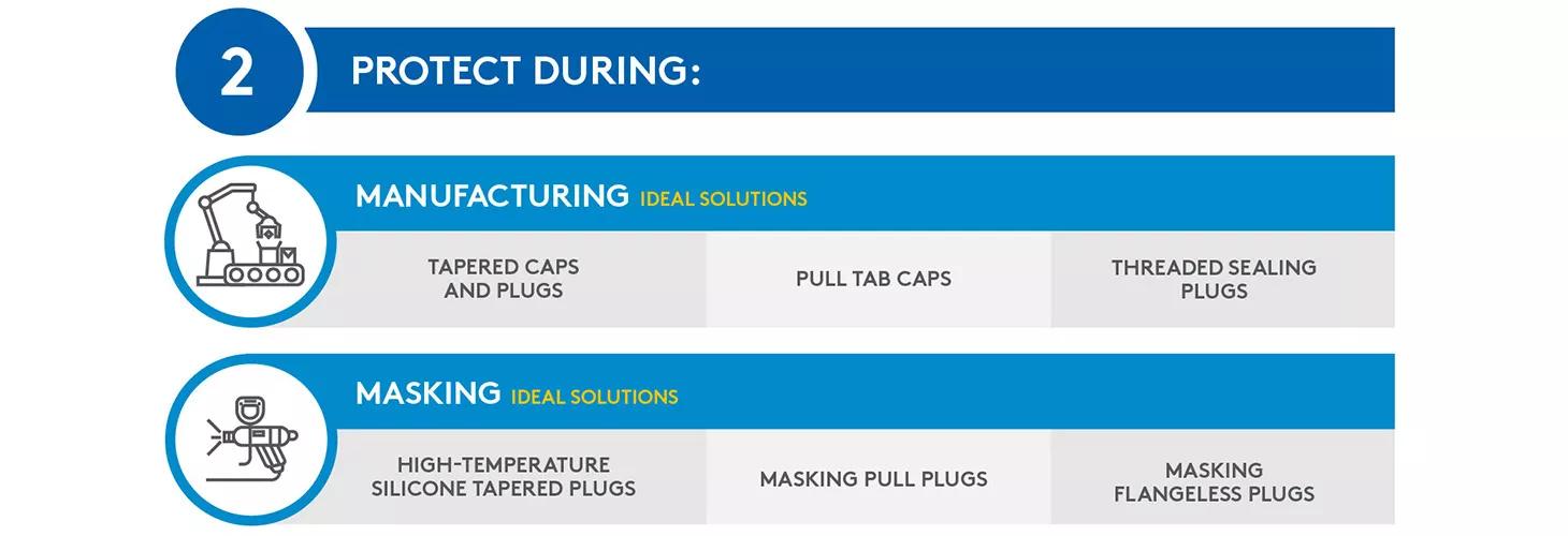caps_and_plugs_ultimate_guide_Infographic_Cap_Applications_1680px_2_03.jpg