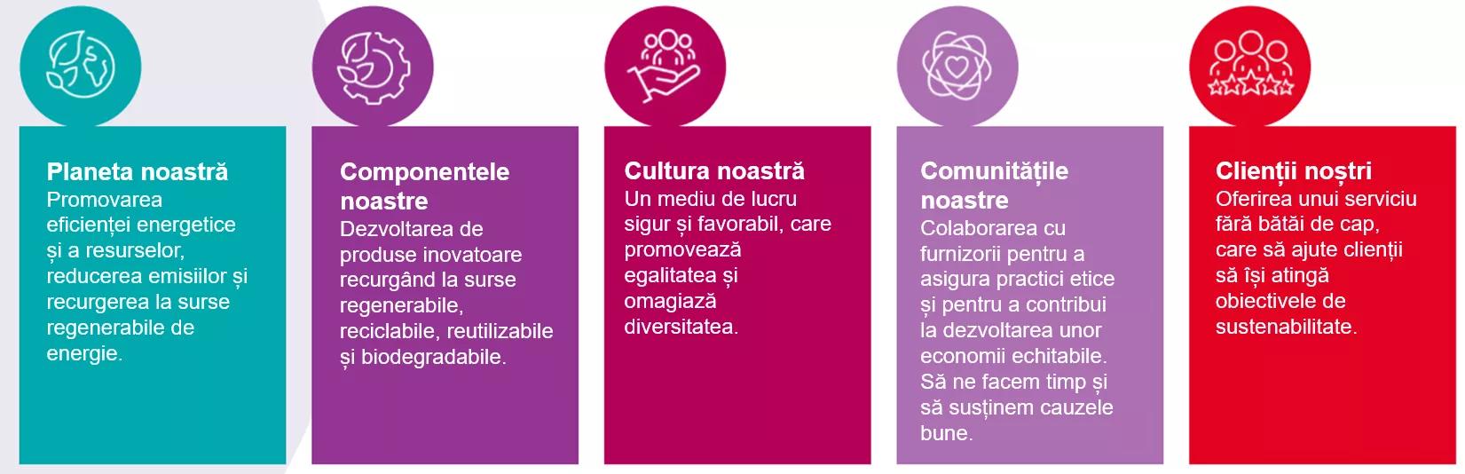 ESG 5 pillars