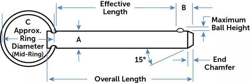 Locating and Fixturing Pins Selection Guide: Types, Features, Applications