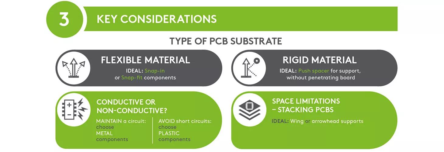 How to choose PCB Hardware - Infographic