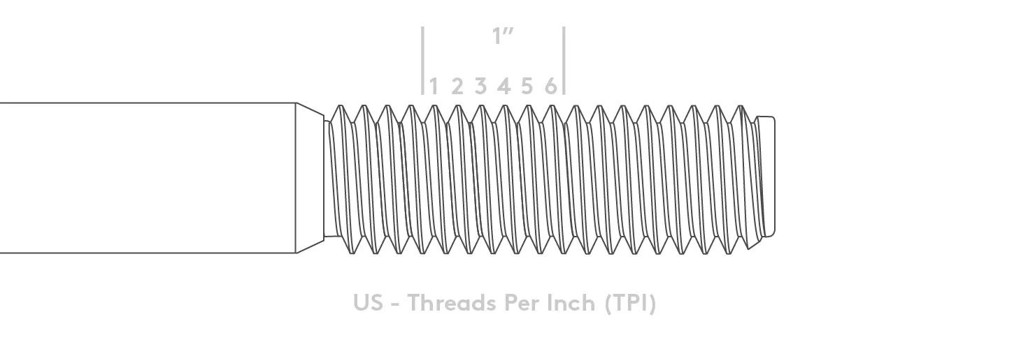 How to measure bolt size