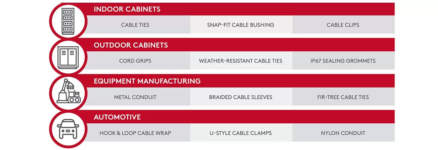 A guide to cable clips  Essentra Components US
