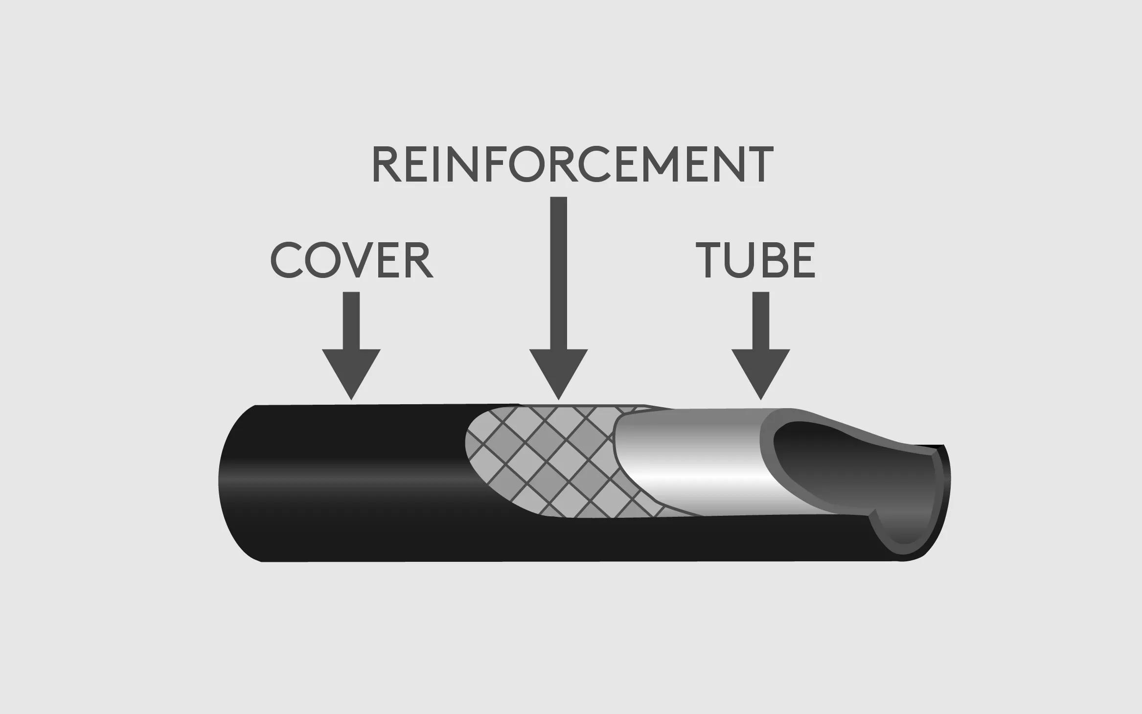 image of hydraulic hose fitting with cover, tube and reinforcement 