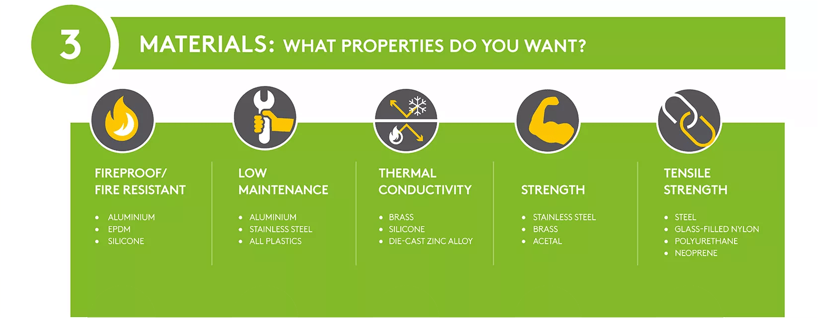 access_hardware_ultimate_guide_Infographics_layer3_layer 1.1-resized-min.png