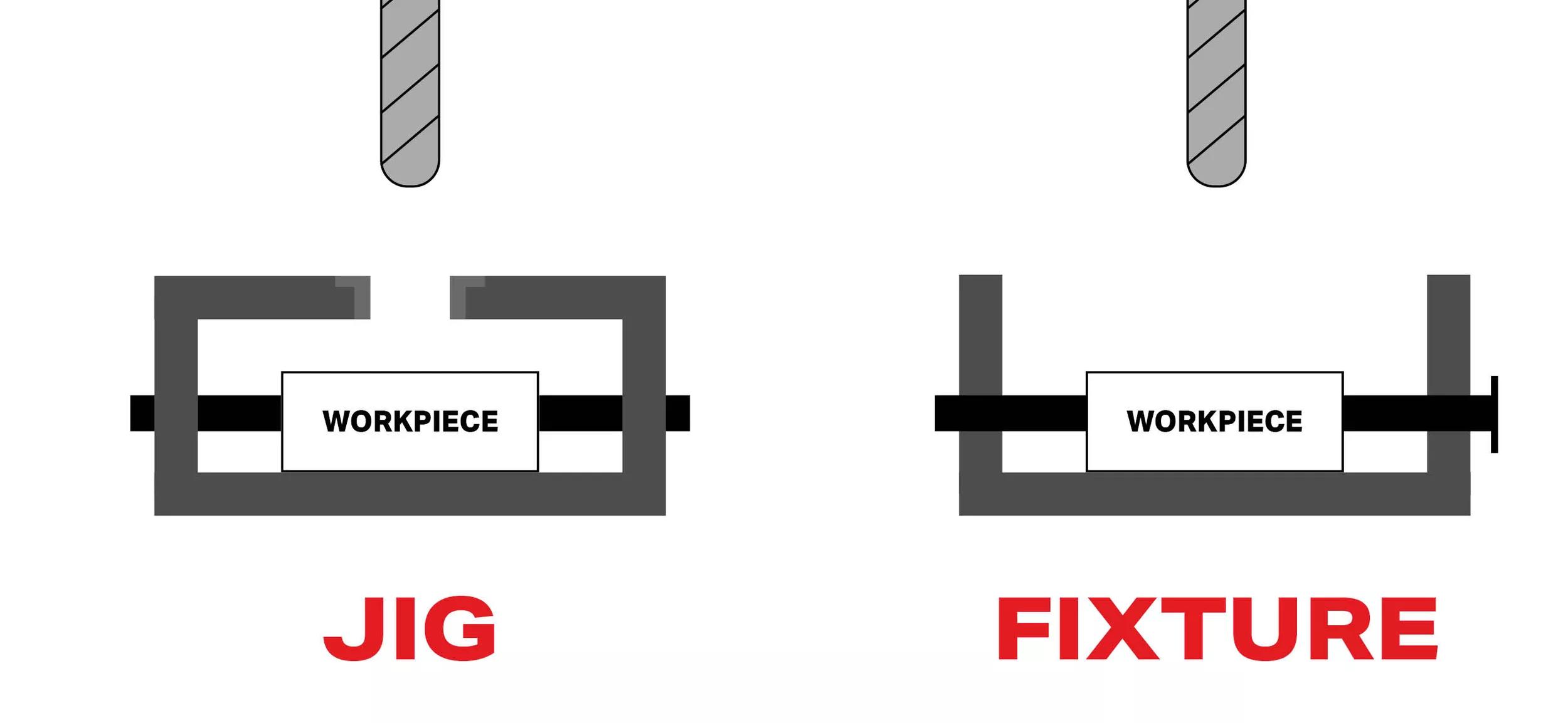 simple jigs and fixtures