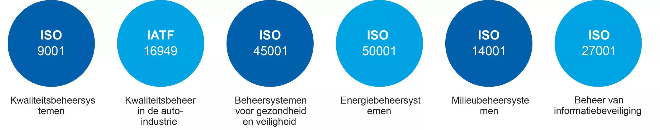 ISO Certificates