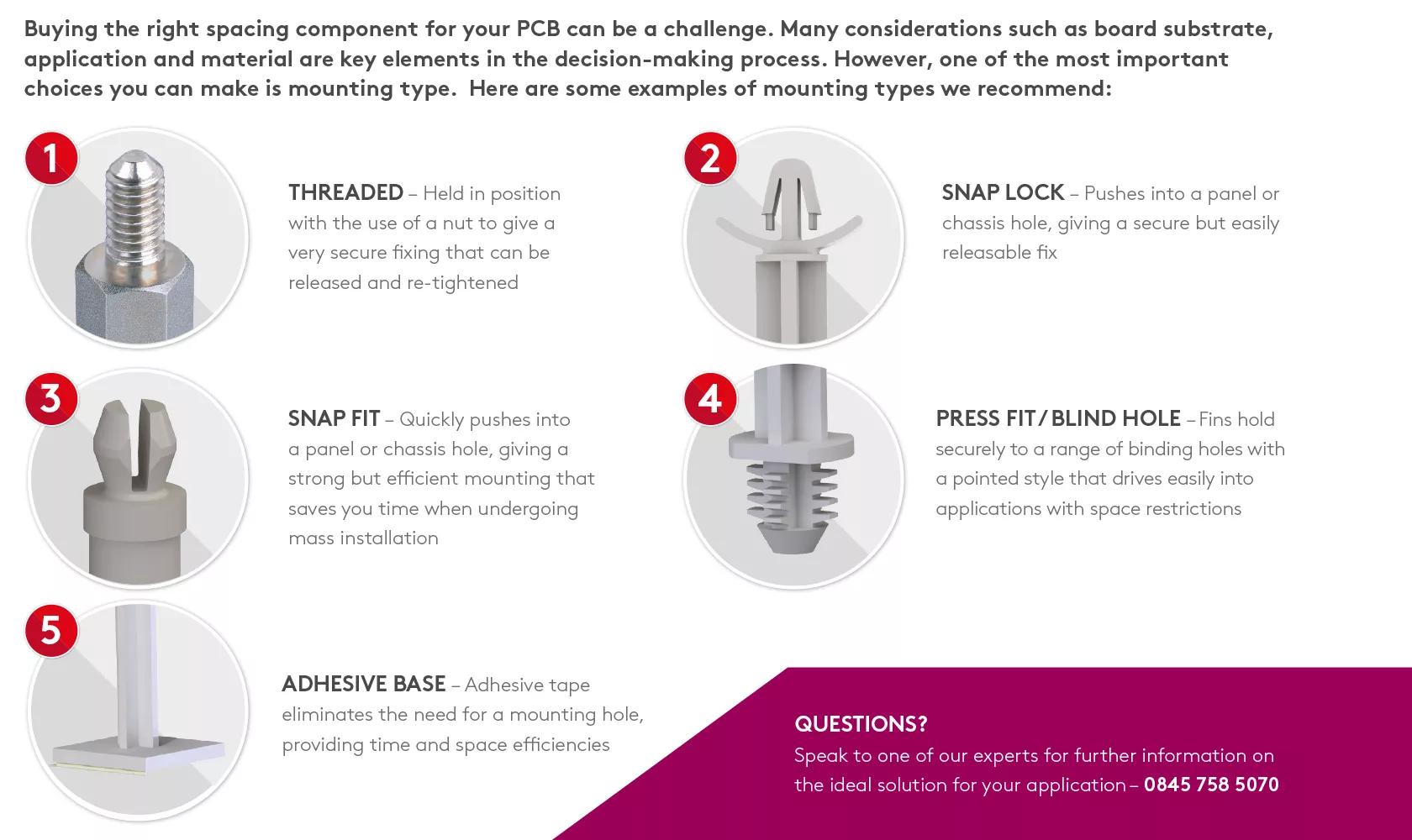 Different types of PCB Hardware Mounting