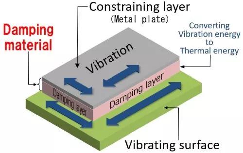 damping material diagram