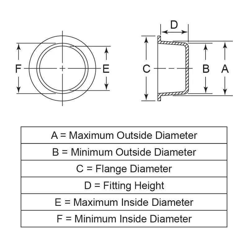 SREN - Tapones para roscas NPT