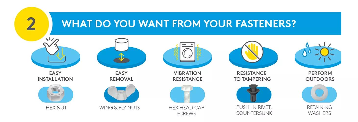 How to choose fasteners Infographic