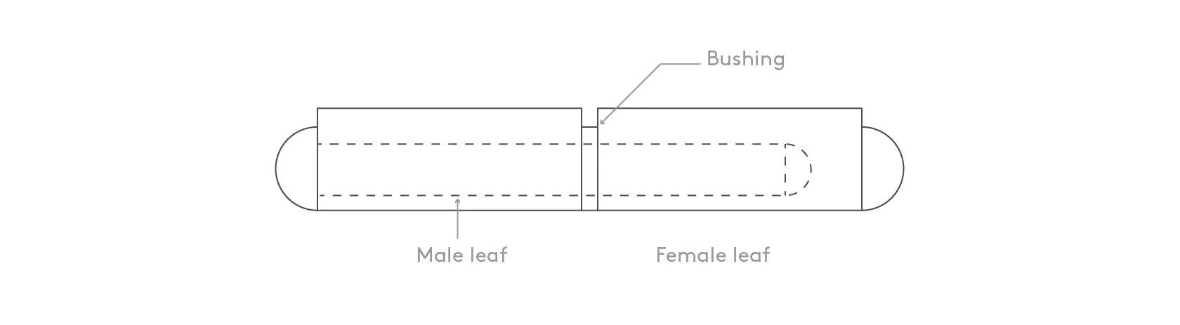 Weld on bullet hinge diagram