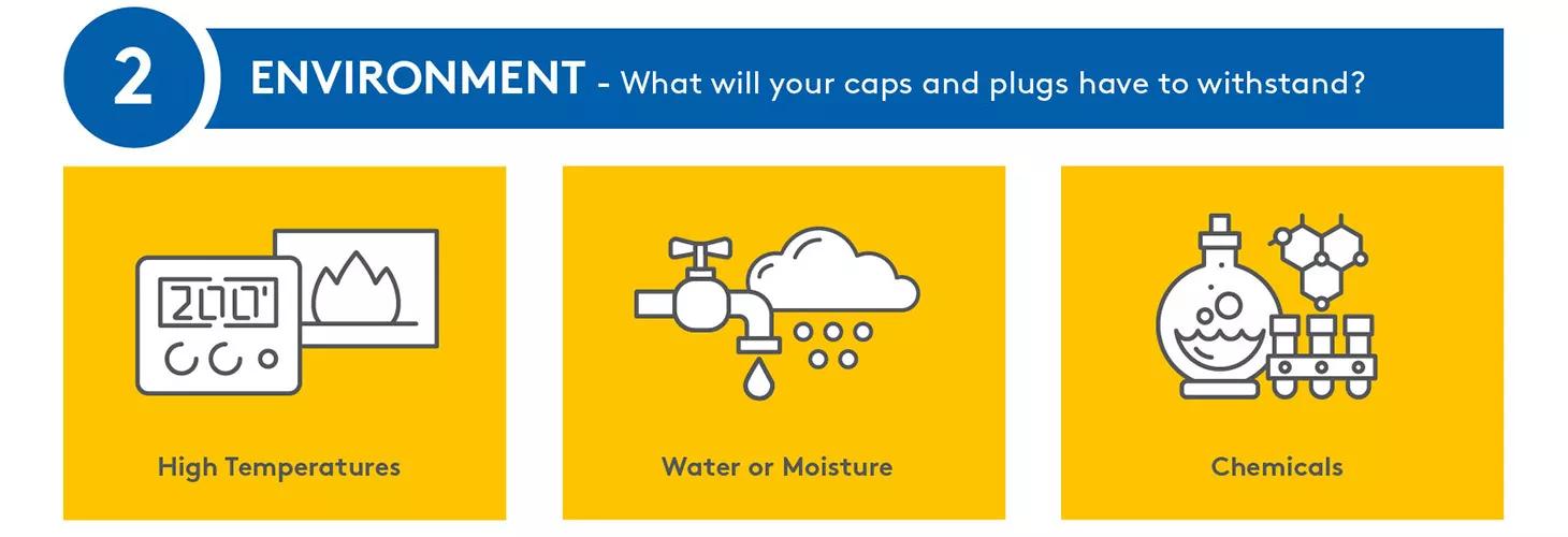 Types of caps and plugs infographic