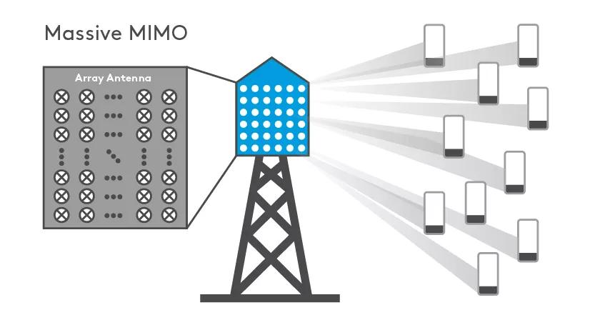 5G -ready slim base station antennas