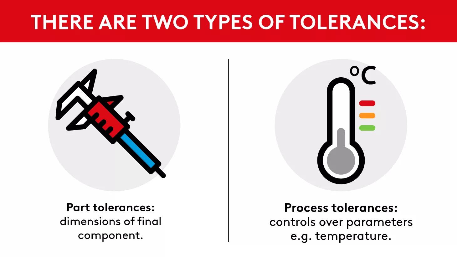 Plastic component tolerance graphic