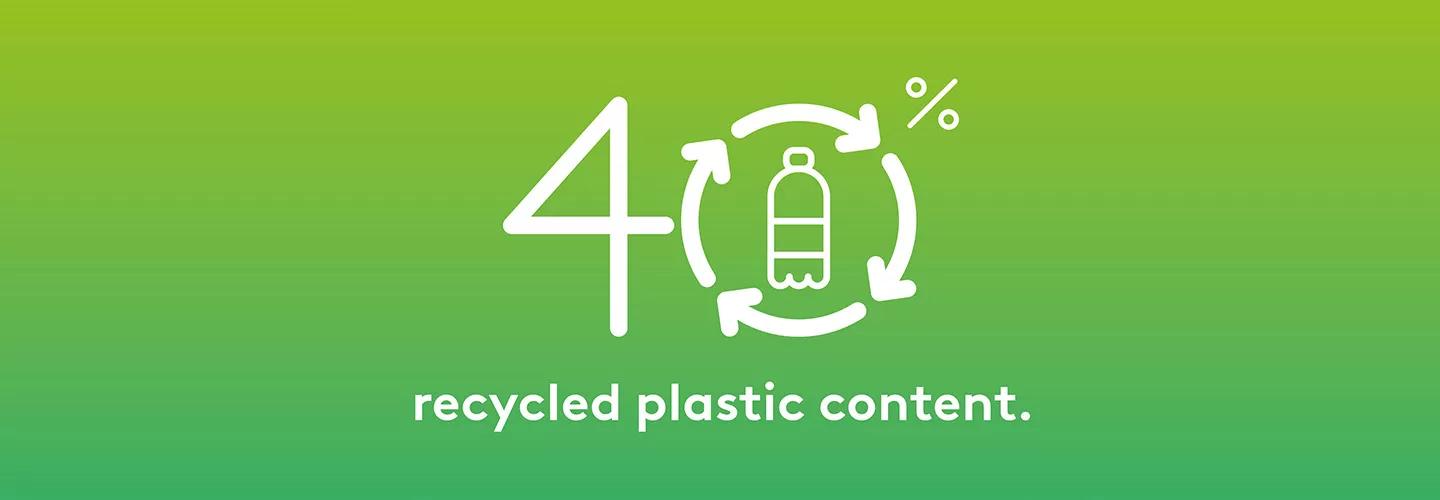 Recycled plastic content