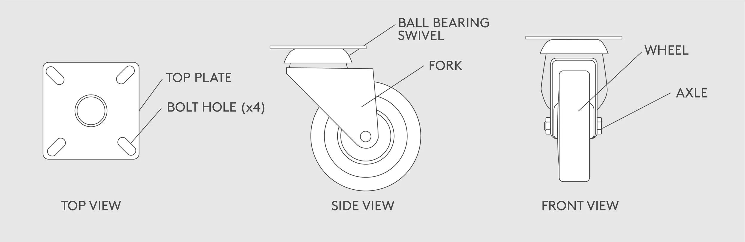 Basics of heavy-duty castors