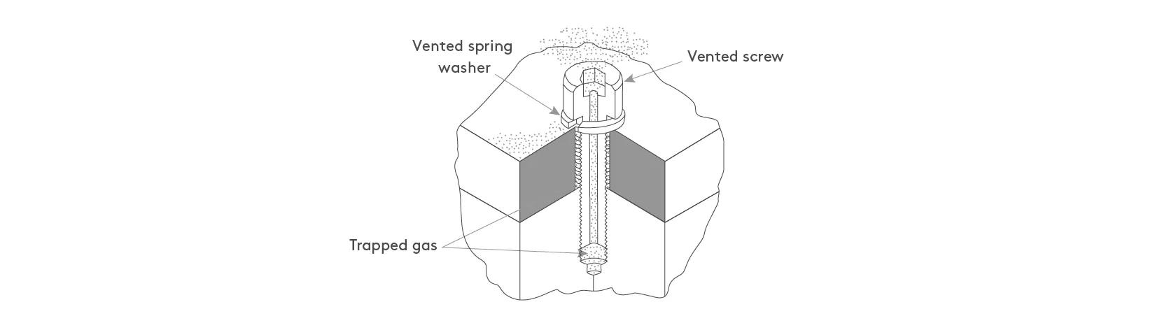 How a vented screw works