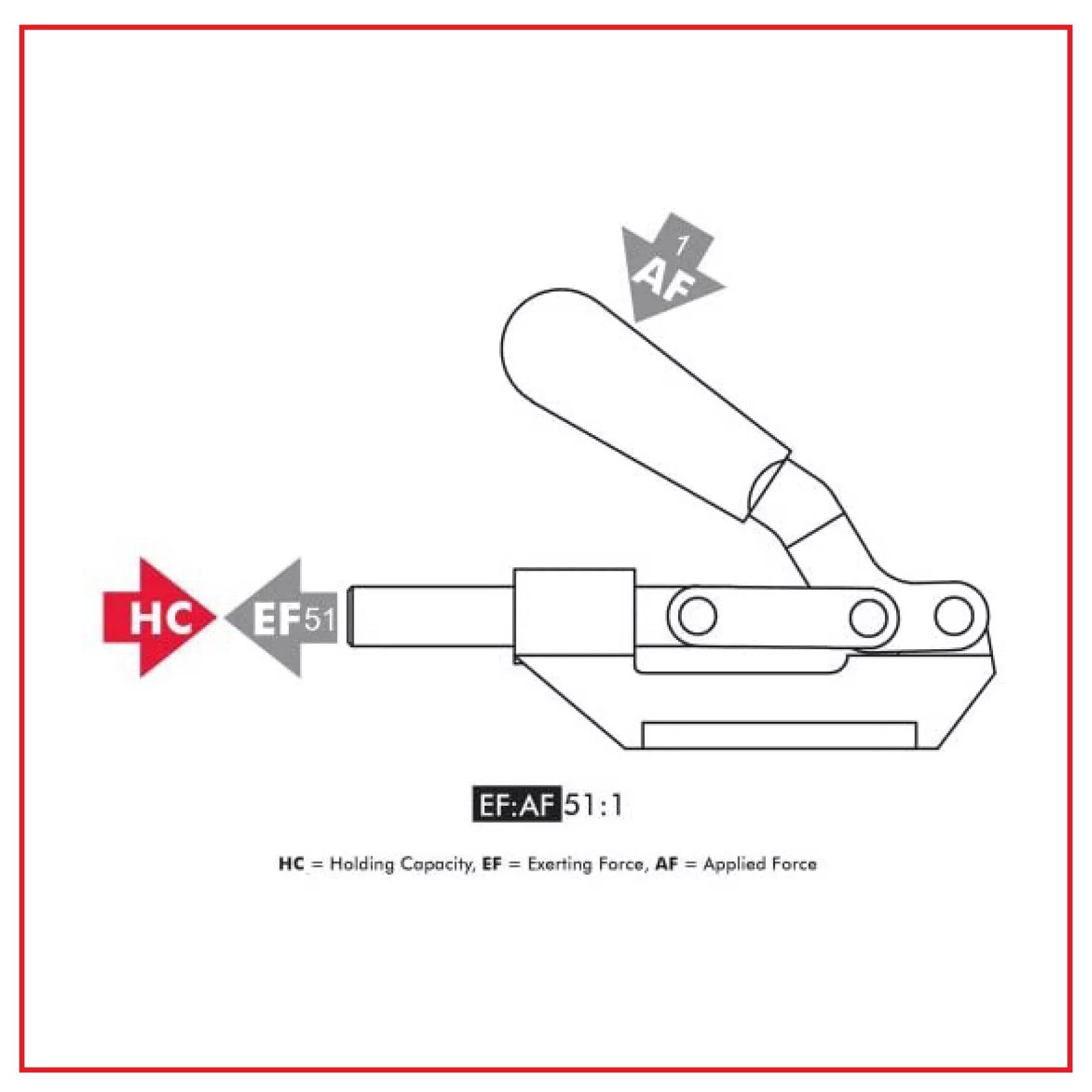 Manual Toggle Clamps