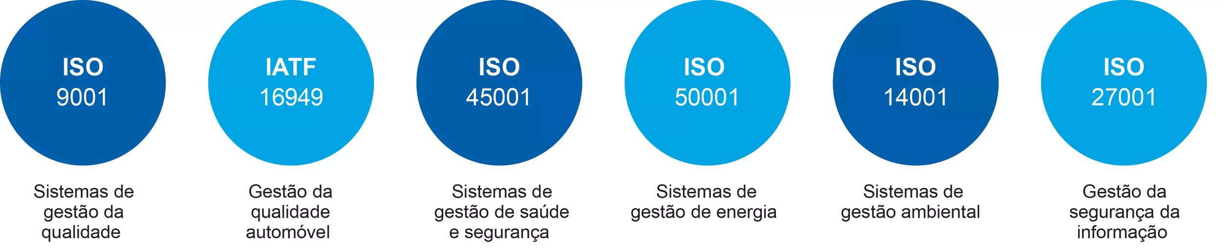 ISO PT