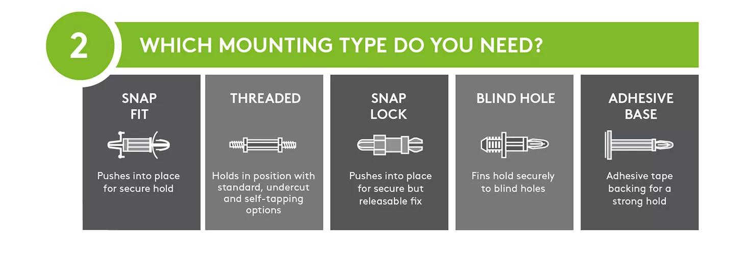 How to choose PCB Hardware - Infographic