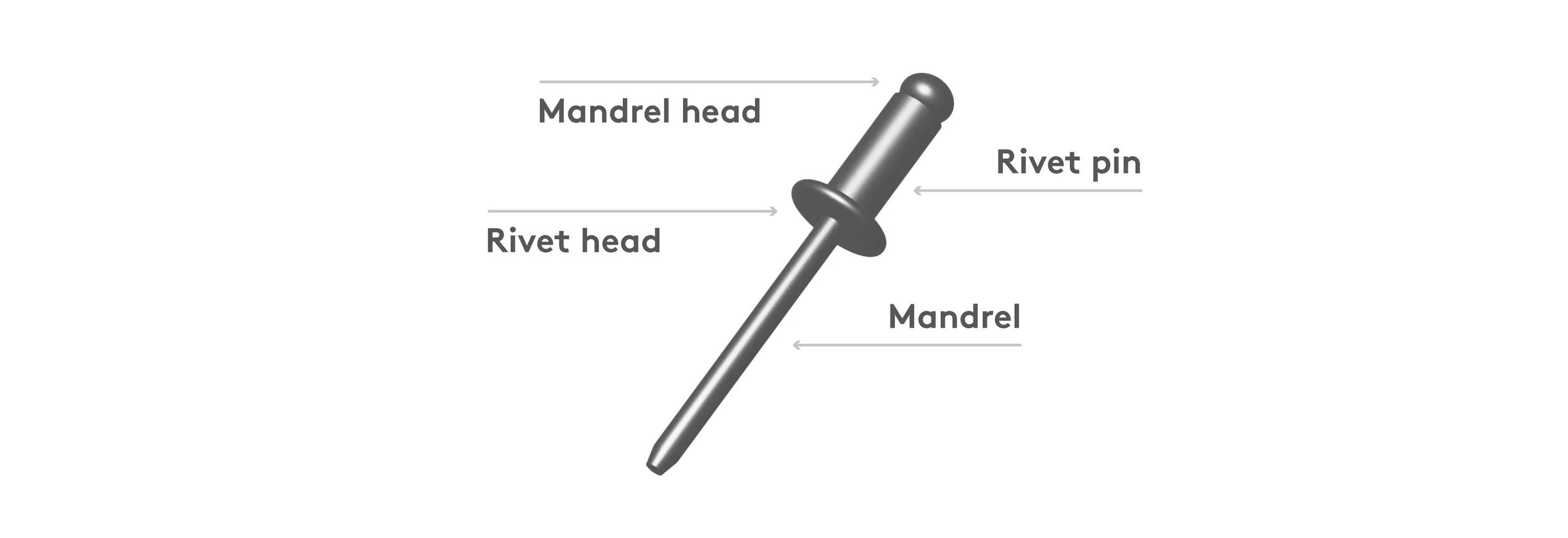 Blind rivet diagram