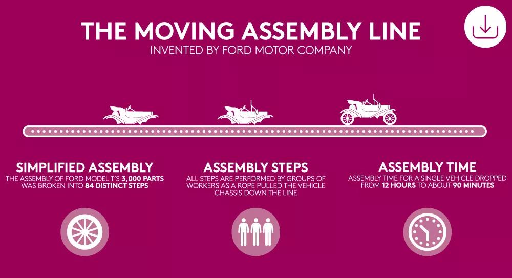 Industry 2.0 assembly line