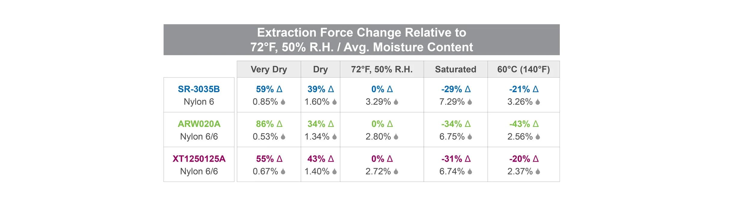 1460x500px_Nylon Fasteners_Graph 2