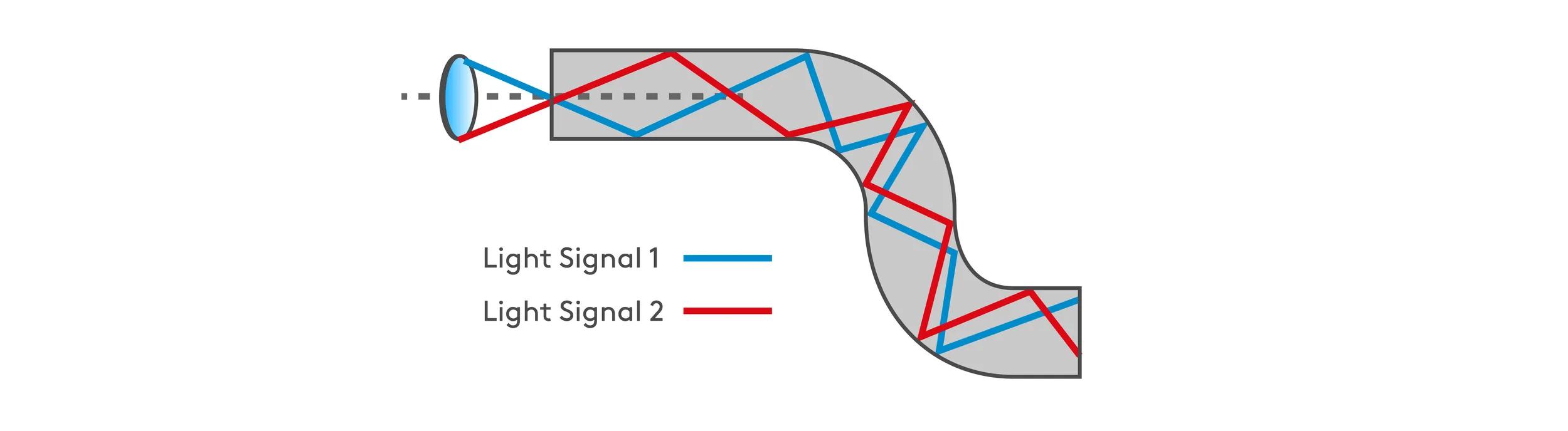 1460x500px_Guide to fiber optic cable components_Graph 2