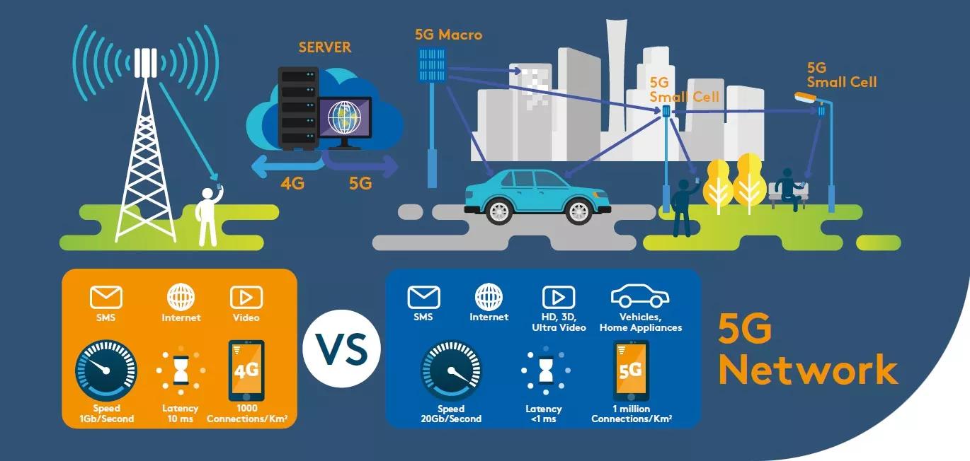 5G Network Antennas